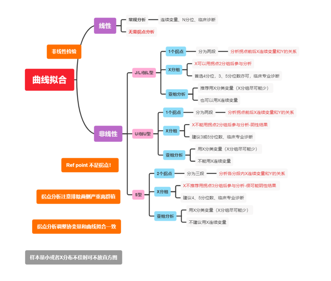 临床科学家